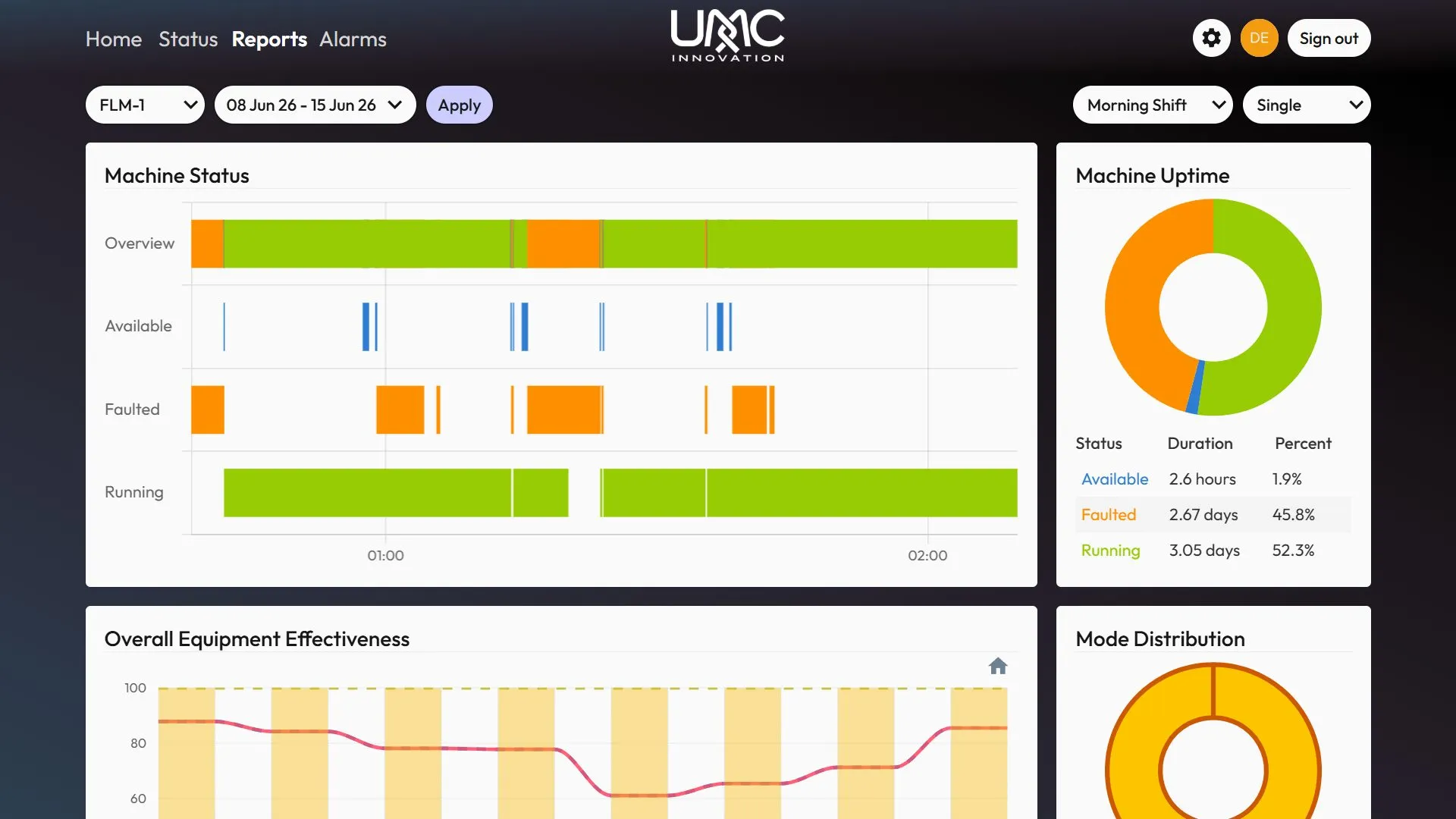 UMC reporting app - live production feed
