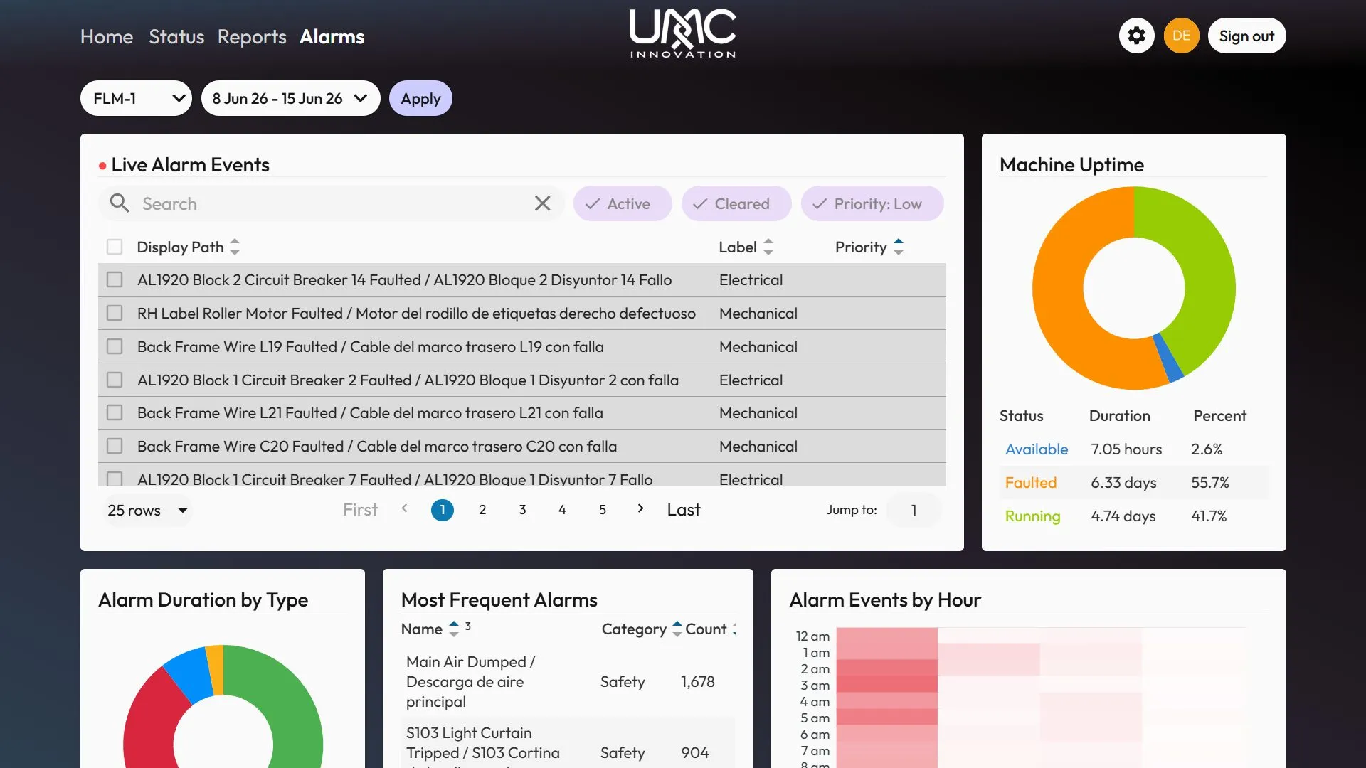 UMC reporting app - alarms